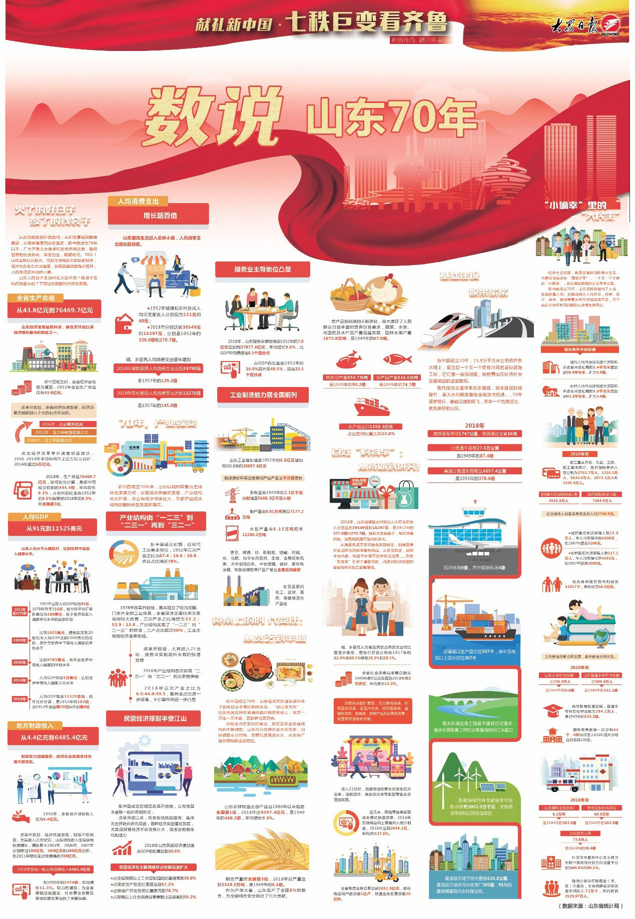 数说山东70年2.jpg